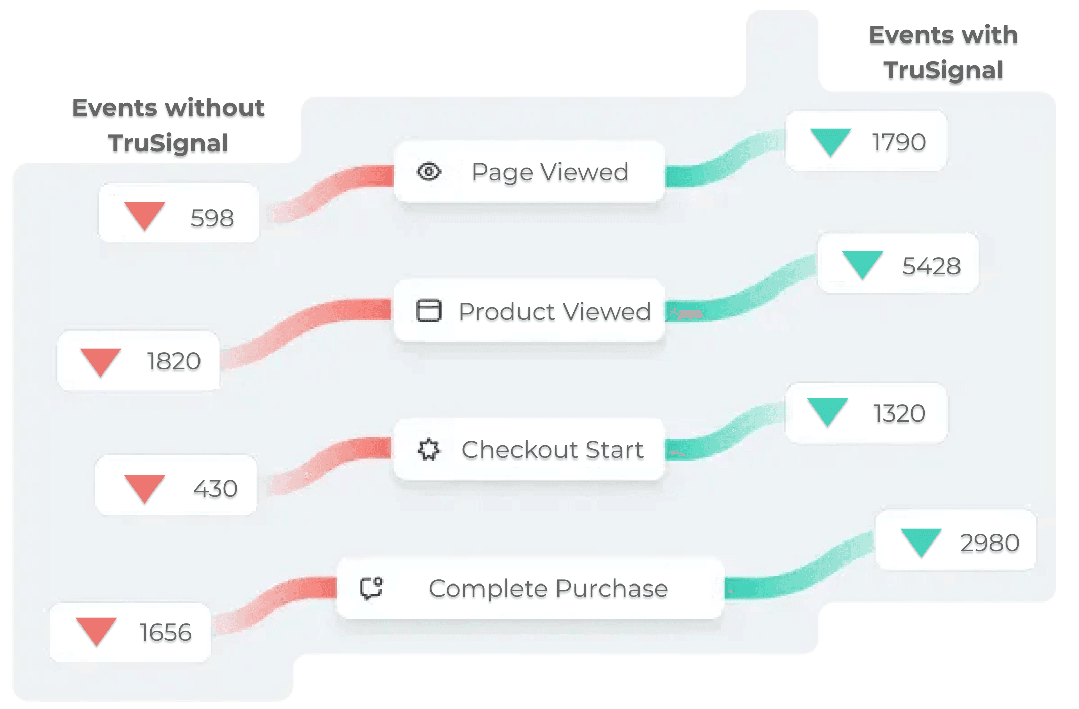 trusignal_events_uplift